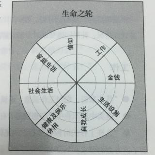 生命之轮会话模式