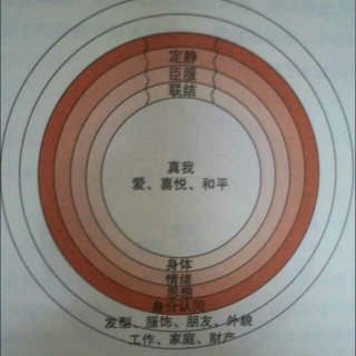 27. 昔日女星的解套智慧 思想的瘾头