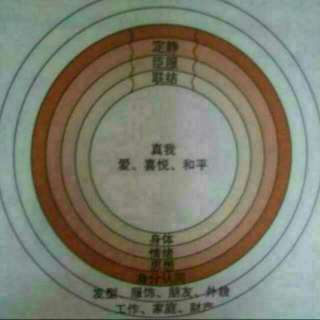 30. 老婆不是秀给别人看的 身份认同的探索