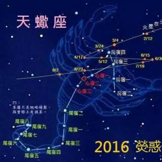 火星、土星、心宿二