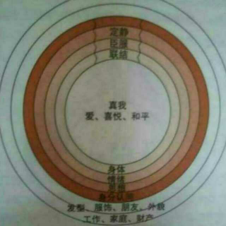 35. 快乐和对错，谁更重要 走出观念的牢笼