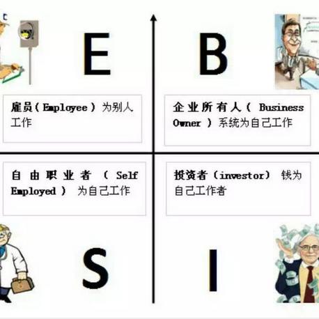 自由旅程吧先明确四种不同的赚钱方式】在线收听_耶格系统龙波_荔枝fm