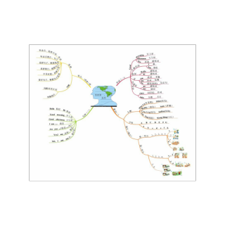三年级英语思维导图课程第一二单元总结