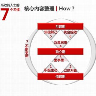 4.13双赢思维，人际交往的六种模式