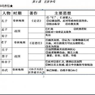 [菓妈课堂]2016年人教社新版中国历史七上复习提纲6-8课重要知识