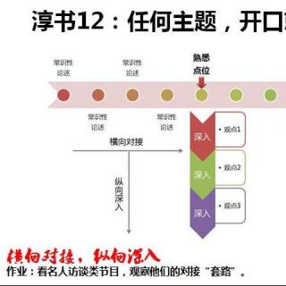 淳书12:任何主题，开口就讲-周子淳