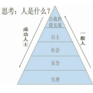 2016年10月31日  马斯洛需求成次理论