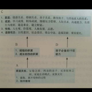 第四章（2） 让孩子学会照顾自己  人生必备的15项能力（2）