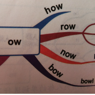 思维导图辅助英语学习例2