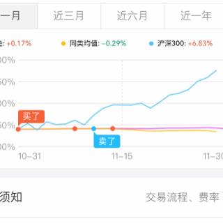 人生如股市：可怕的沉没成本，可惜的机会成本