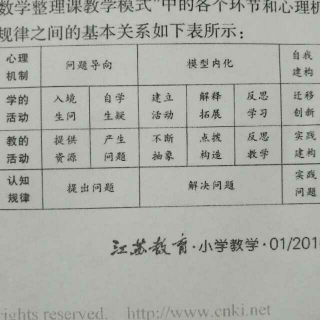 聚焦多个维度，培养儿童的数学学科核心素养（庄惠芬）