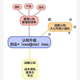 第357期：打破创业中的认知局限by周帮建