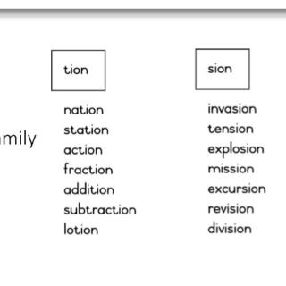 tion ; sion