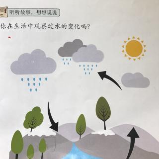 Kyke 课文《我是什么》