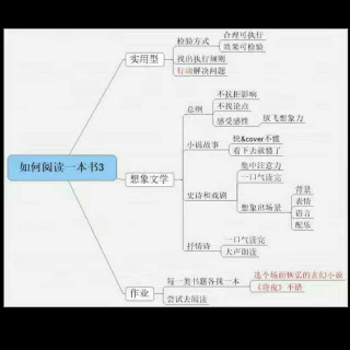 《如何读好一本书》D3