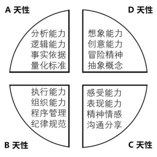 清香读书之《你的蜜糖，他的毒药》第一章5-6节