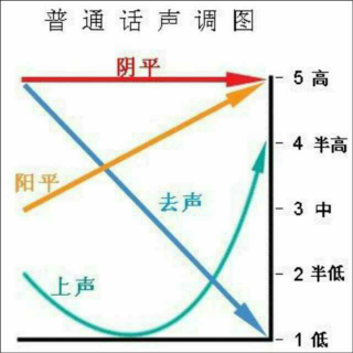 68、王喆老师授课