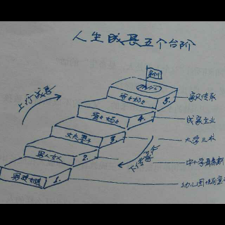 第3期 人生的五大台阶