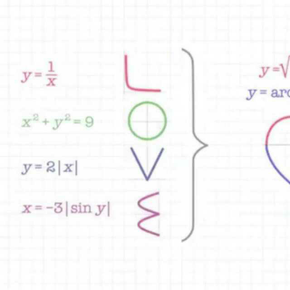 高中数学方法   [群学习组  ]凌乱