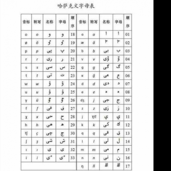 33个哈萨克字母表图片