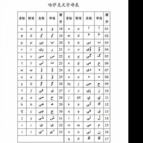 33个哈萨克字母表发音图片