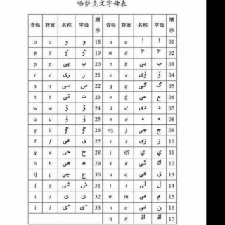 【哈萨克语】字母表1~8
