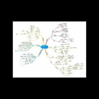 期末整册单词思维导图总结
