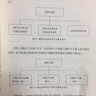 金字塔原理1：表达的逻辑