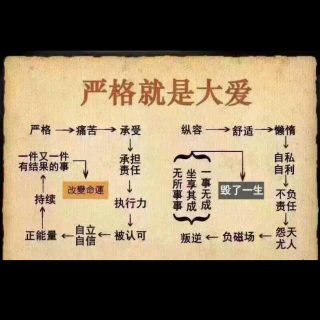 你有多会管理情绪，就有多自由