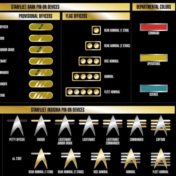星际舰队的军衔