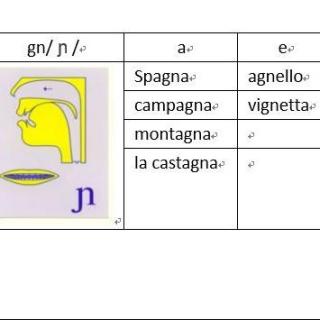 发音之复合辅音gn