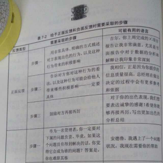 简效读书第五本《从管理新人到卓越管理者》终结