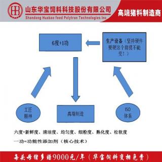 这个料我弄两包试试，猪场老板不要再害自己了！