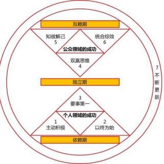 虚舟：找到内在的心法？