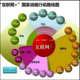 移动互联网加品牌成就你的圆满人生