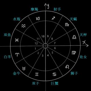 [星座]去哪里能遇正桃花？(上篇)