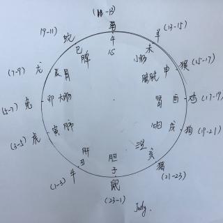 祈祷文和轻而易举的富足3第24天第84课20170324053952