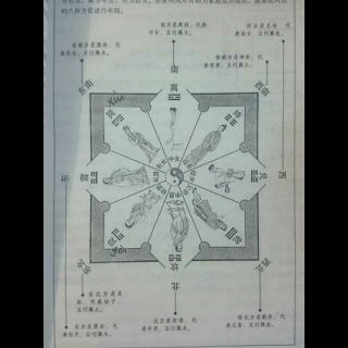 《阳宅三要》卷一第一章第三节 文王八卦次序：八卦阴阳相配原理