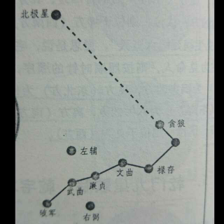 《阳宅三要》卷一第二章第五节 乾门九星歌解