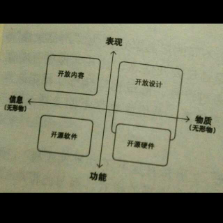 疯情夜壶170410：关于开源的世界