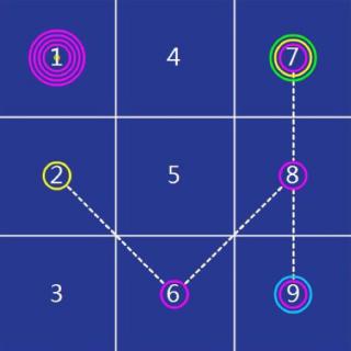 数字 | 数字生命地图能否预测人生、以及其他潜在问题？