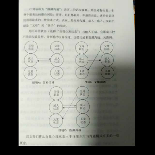 引言:人际沟通分析的常识 1 自我心理状态