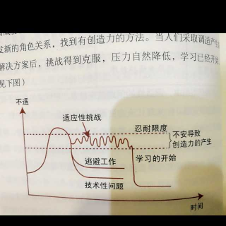 《人本教练模式》第一章（4）