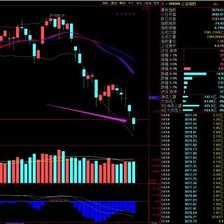 5月8日收盘点评