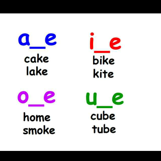 Phonics--Letter Groups 1