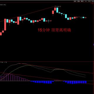  5月31日收评：赢家的秘诀