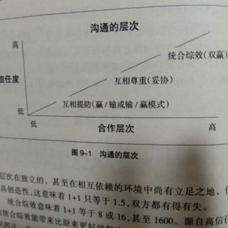 《高效能人士的七个习惯》第九章统合综效3