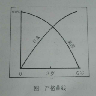 不允许做的事情就是不允许做