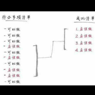 20分钟阅读一本书之《最重要的事只有一件》