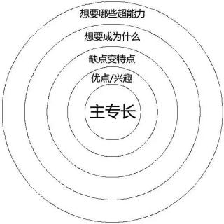 虚舟：模型思考法？